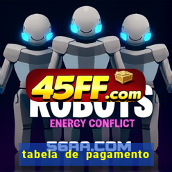 tabela de pagamento bigo live